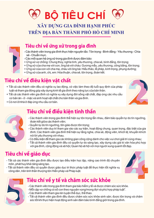 Đẩy mạnh truyền thông về phòng, chống bạo lực gia đình và xây dựng gia đình hạnh phúc - ảnh 2