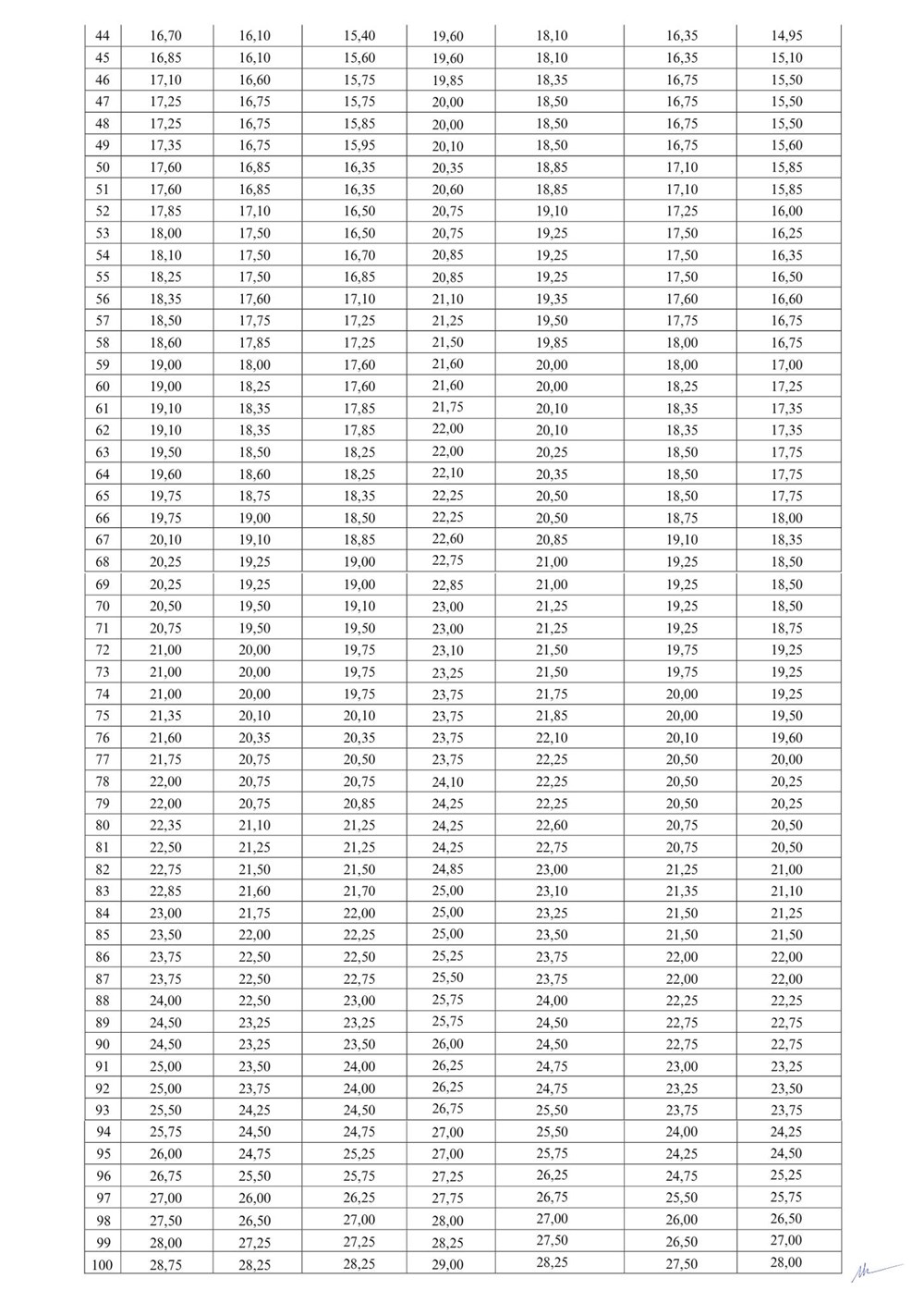 Công bố đối sánh phổ điểm một số tổ hợp điểm thi THPT năm 2025 - ảnh 3