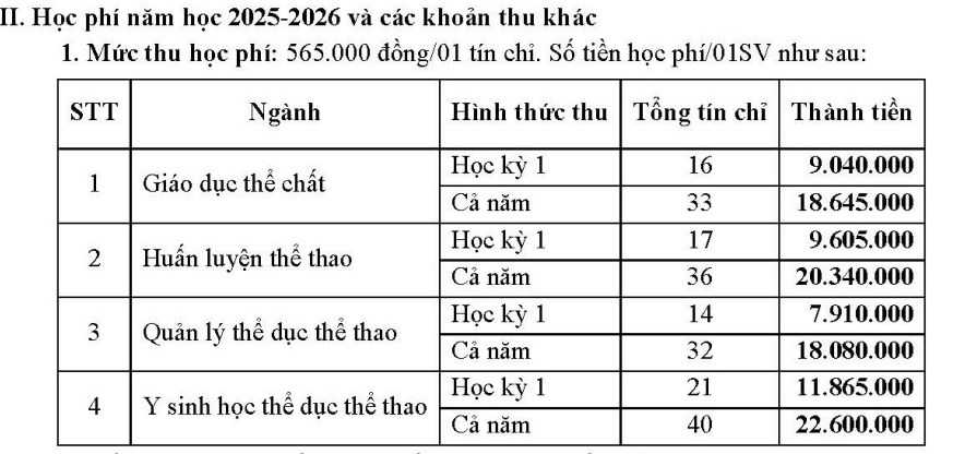 Trường ĐH Thể dục thể thao TP.HCM thông báo hồ sơ nhập học và học phí 2025 - ảnh 2