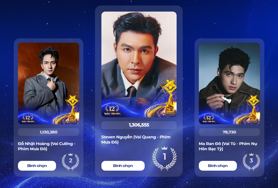 Cuộc đua bình chọn bước vào giai đoạn tăng tốc, nhiều gương mặt tạo cách biệt - ảnh 2