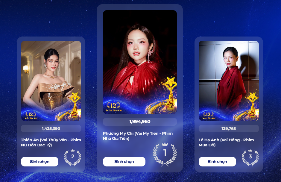 Cuộc đua bình chọn bước vào giai đoạn tăng tốc, nhiều gương mặt tạo cách biệt - ảnh 3