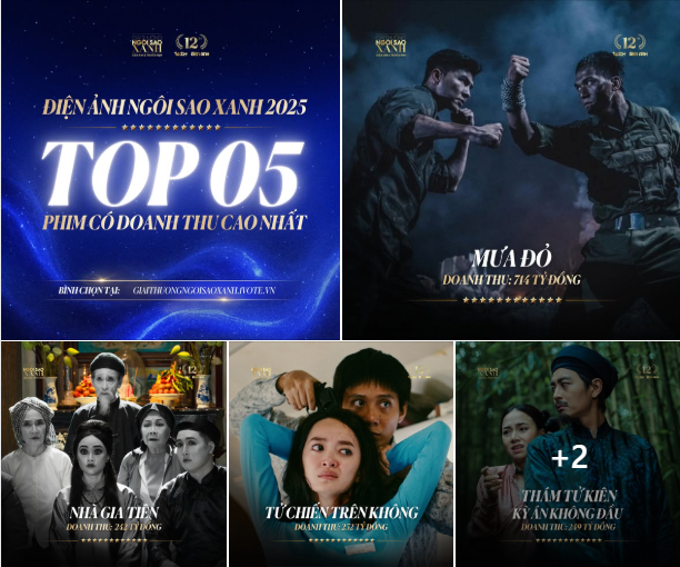 Cuộc đua bình chọn bước vào giai đoạn tăng tốc, nhiều gương mặt tạo cách biệt - ảnh 6