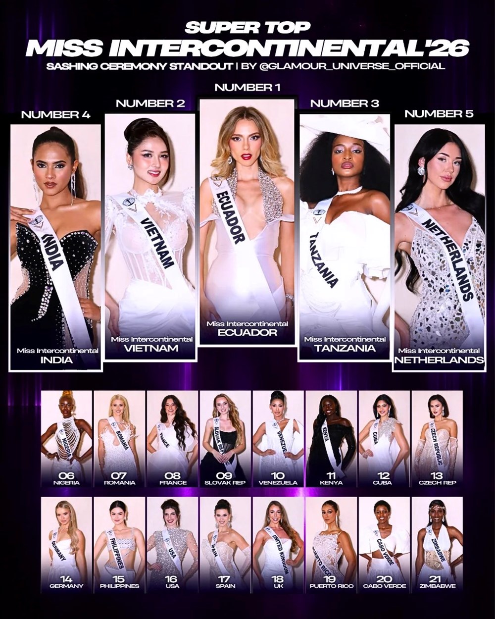 Á hậu Thu Ngân ghi điểm tại phần thi swimsuit Miss Intercontinental - ảnh 2