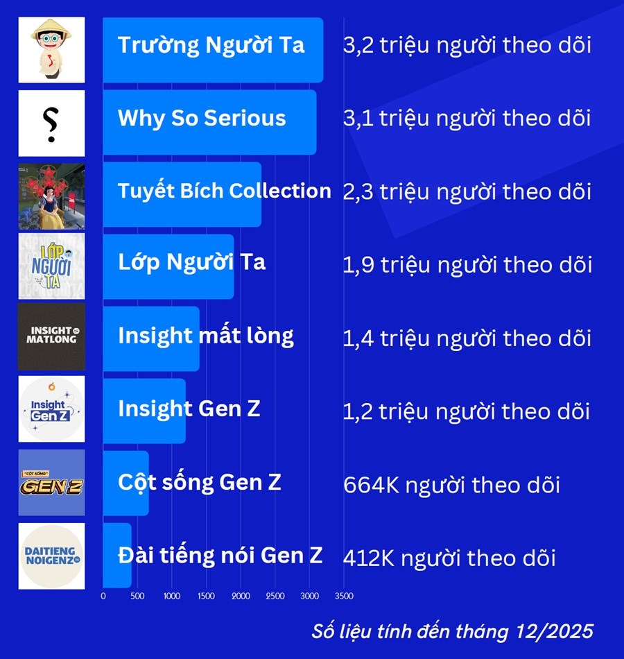 Cách Gen Z Việt dùng meme để tranh luận về giới - ảnh 1