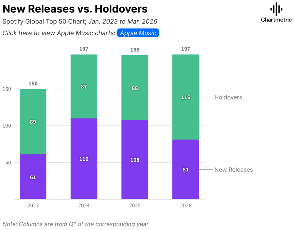 Nhạc Việt đầu năm 2026: Xu hướng thoái trào hay sự chuyển dịch sang chiều sâu? - ảnh 2