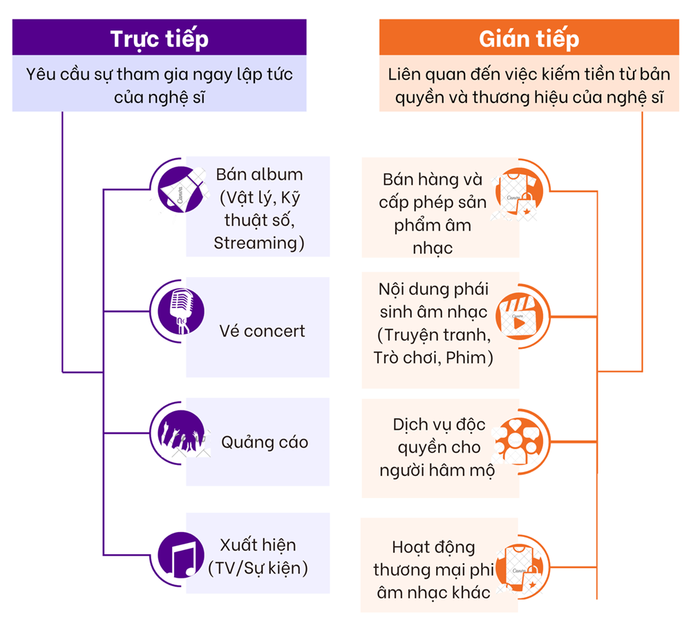 Nhạc Việt đầu năm 2026: Xu hướng thoái trào hay sự chuyển dịch sang chiều sâu? - ảnh 4