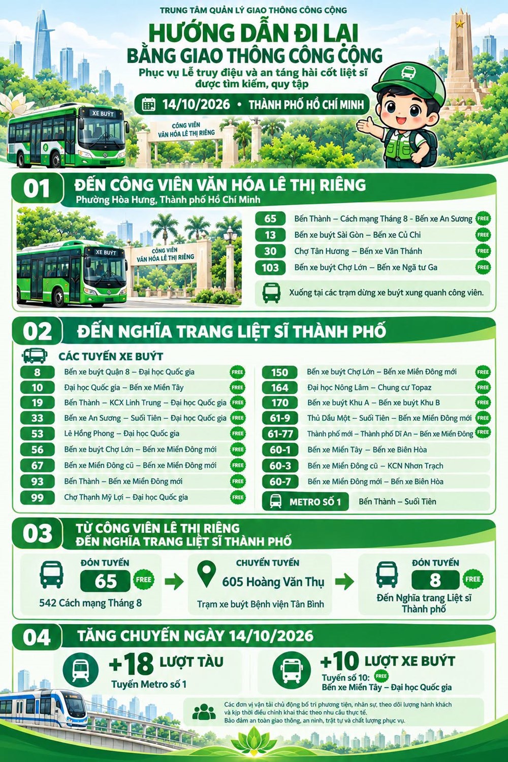TP.HCM hướng dẫn đi lại bằng giao thông công cộng dự lễ truy điệu, an táng hài cốt liệt sĩ - ảnh 1