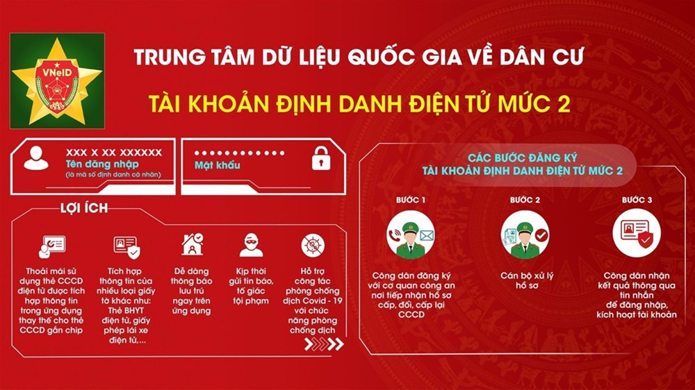VNeID đã tích hợp bao nhiêu nhóm tiện ích phục vụ người dân? - ảnh 2