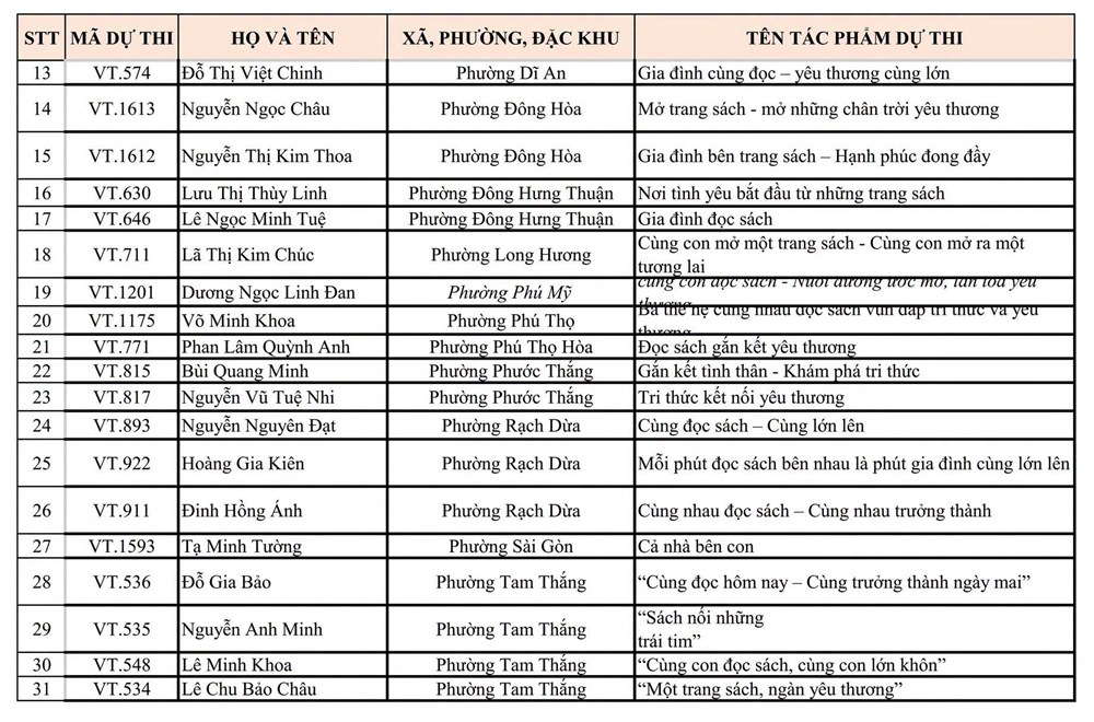 70 tác phẩm vào vòng chung khảo Cuộc thi ảnh Gia đình cùng đọc sách 2026 - ảnh 3