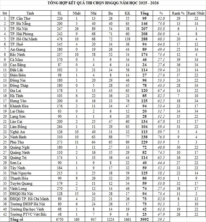 Quảng Ninh đi trước một bước trong đầu tư cho giáo dục - ảnh 2