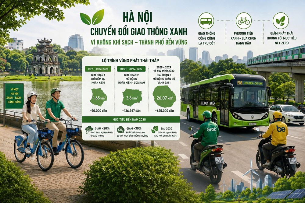 Hà Nội phát động chuyển đổi giao thông xanh - ảnh 2