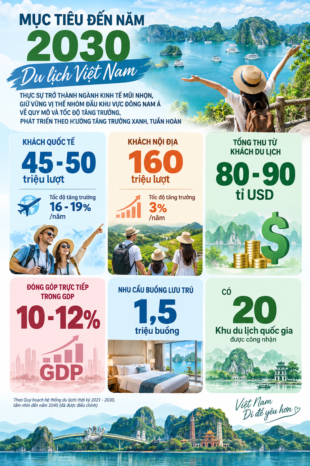 Đến năm 2030, du lịch thực sự trở thành ngành kinh tế mũi nhọn - ảnh 2