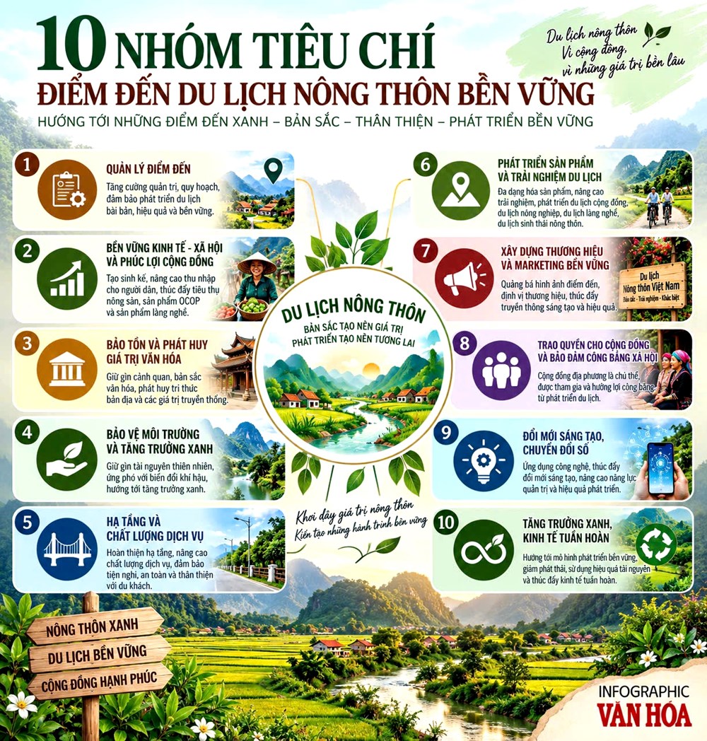 Xây dựng tiêu chí du lịch bền vững cho các điểm đến nông thôn - ảnh 2