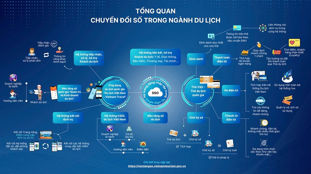 Dữ liệu du lịch phải tạo ra tiền, sản phẩm và trải nghiệm - ảnh 1