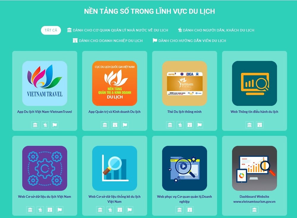 Chuyển đổi số - động lực mới nâng tầm phát triển du lịch Việt Nam - ảnh 3