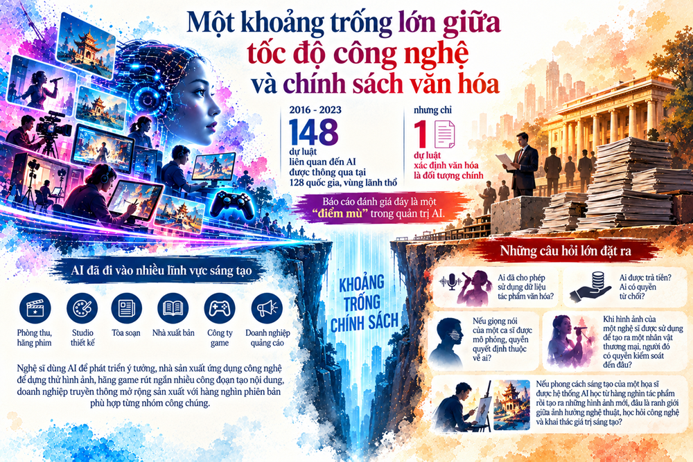 Bài 1: AI tạo ra nhiều hơn, nhưng ai giữ lại giá trị của sáng tạo? - ảnh 2