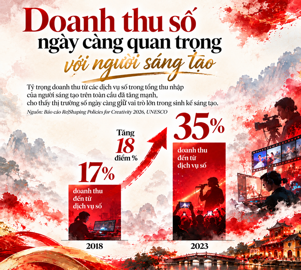 Bài 2: UNESCO muốn đưa người sáng tạo trở lại vị trí trung tâm - ảnh 2