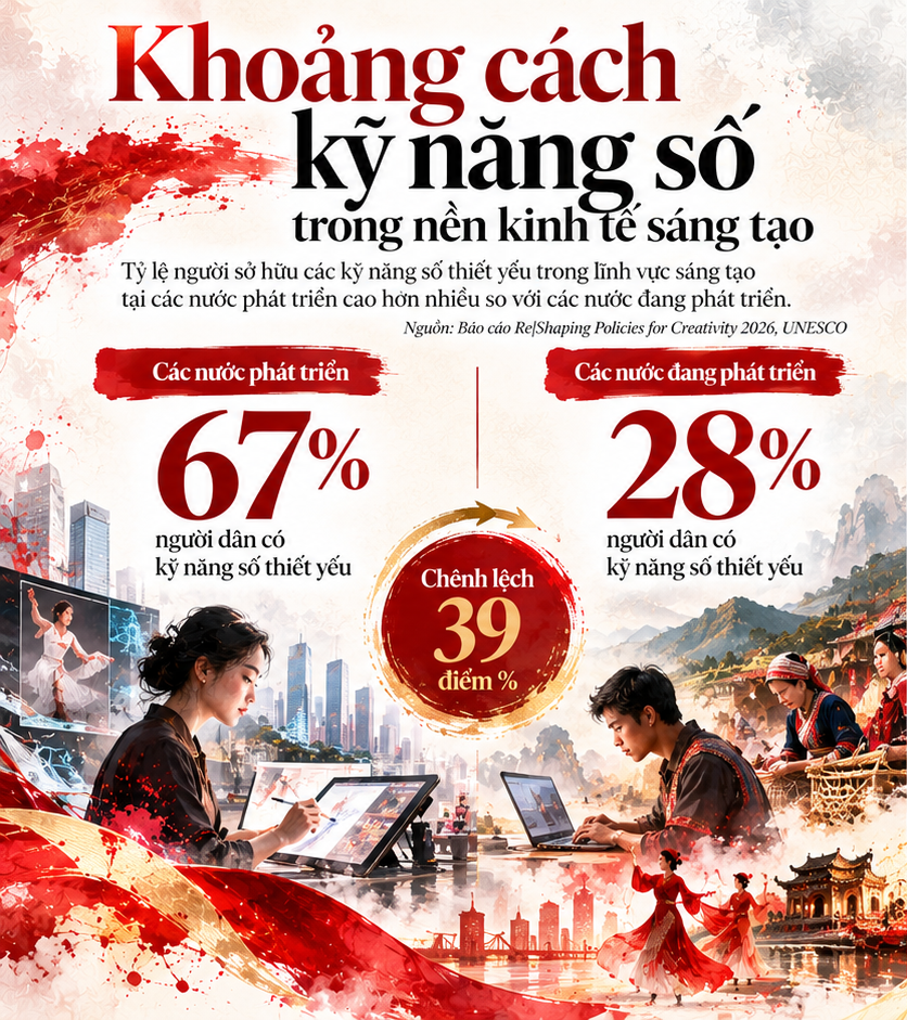 Bài 2: UNESCO muốn đưa người sáng tạo trở lại vị trí trung tâm - ảnh 3