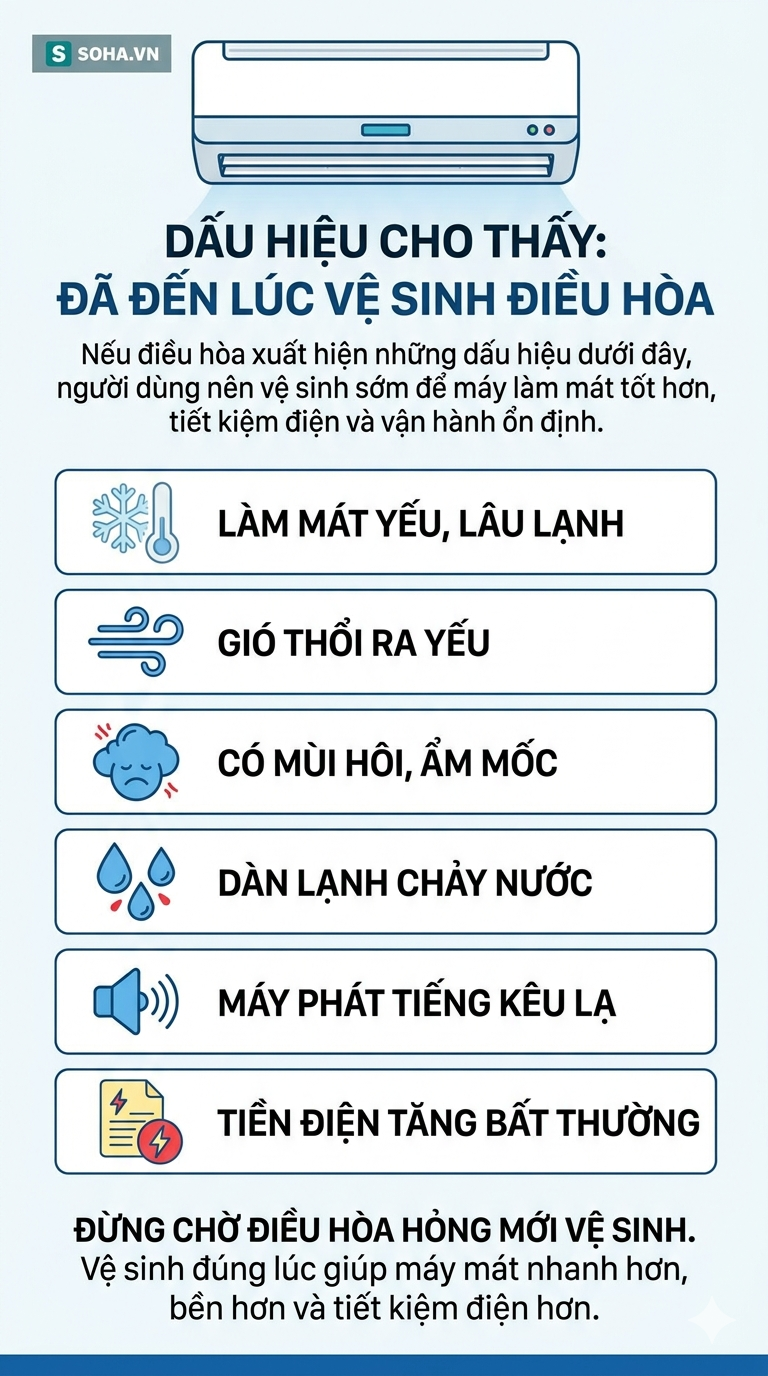 Dấu hiệu cho biết: Đã đến lúc vệ sinh điều hòa - ảnh 4