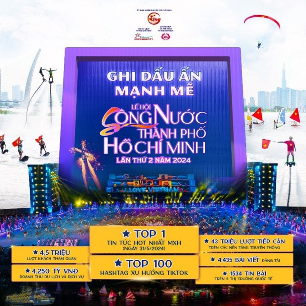 Một lễ hội của TP.HCM giành cú đúp giải thưởng “Oscar về kinh tế”  - ảnh 3