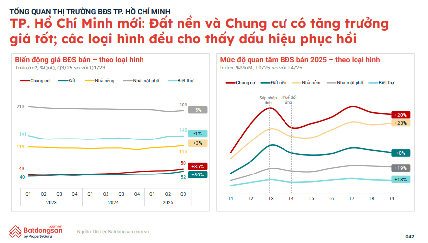 Chung cư sôi sục thị trường, lộ diện “điểm nóng” hút mạnh dòng tiền người mua nhà - ảnh 1