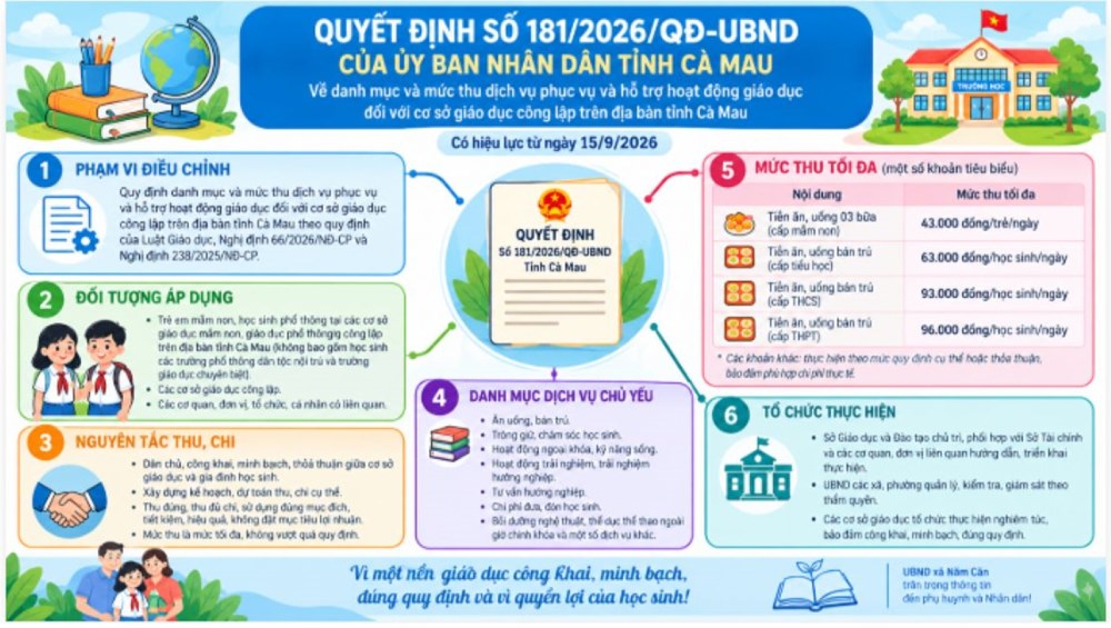 Nhiều địa phương ở Cà Mau công khai đường dây nóng về lạm thu trong trường học - ảnh 3