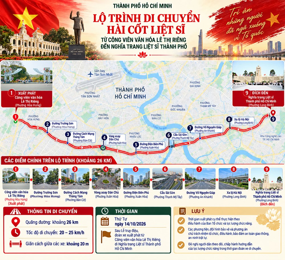 Truyền hình trực tiếp Lễ viếng, Lễ truy điệu và an táng hài cốt liệt sĩ tại TP.HCM - ảnh 3