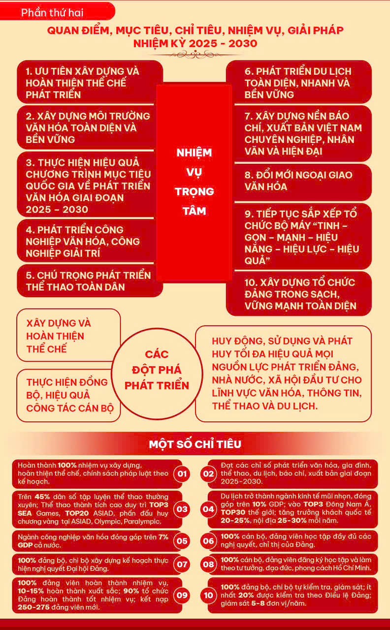 Hình ảnh tuyên truyền Đại hội đại biểu Đảng bộ lần thứ I nhiệm kỳ 2025-2030 - ảnh 6