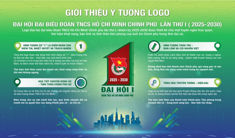 Công bố logo và ca khúc chính thức Đại hội Đoàn Thanh niên Chính phủ - ảnh 1