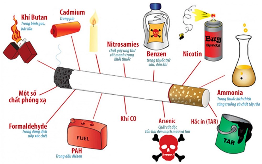 Hút thuốc giúp giải tỏa stress: Lối thoát giả tạo và vòng lặp nguy hiểm với giới trẻ - ảnh 1