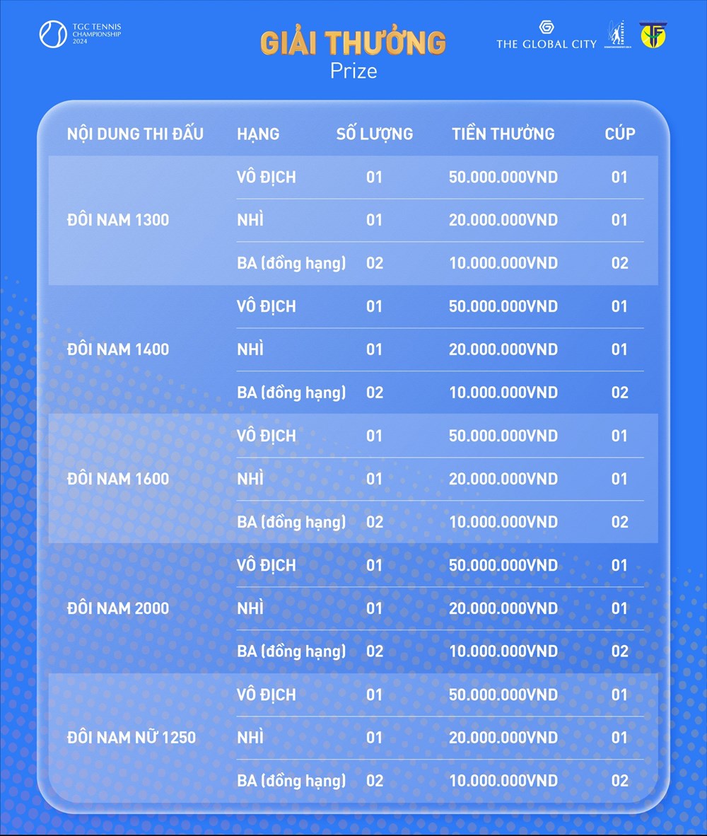 Khoảng 500 VĐV tham dự Giải quần vợt The Global City 2024 - ảnh 2