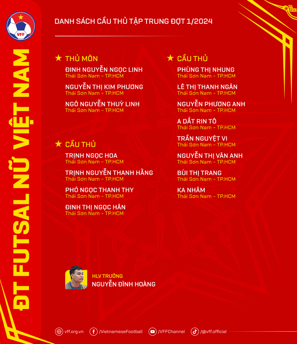 Tuyển Futsal nữ Việt Nam hội quân, chuẩn bị cho giải quốc tế - ảnh 3