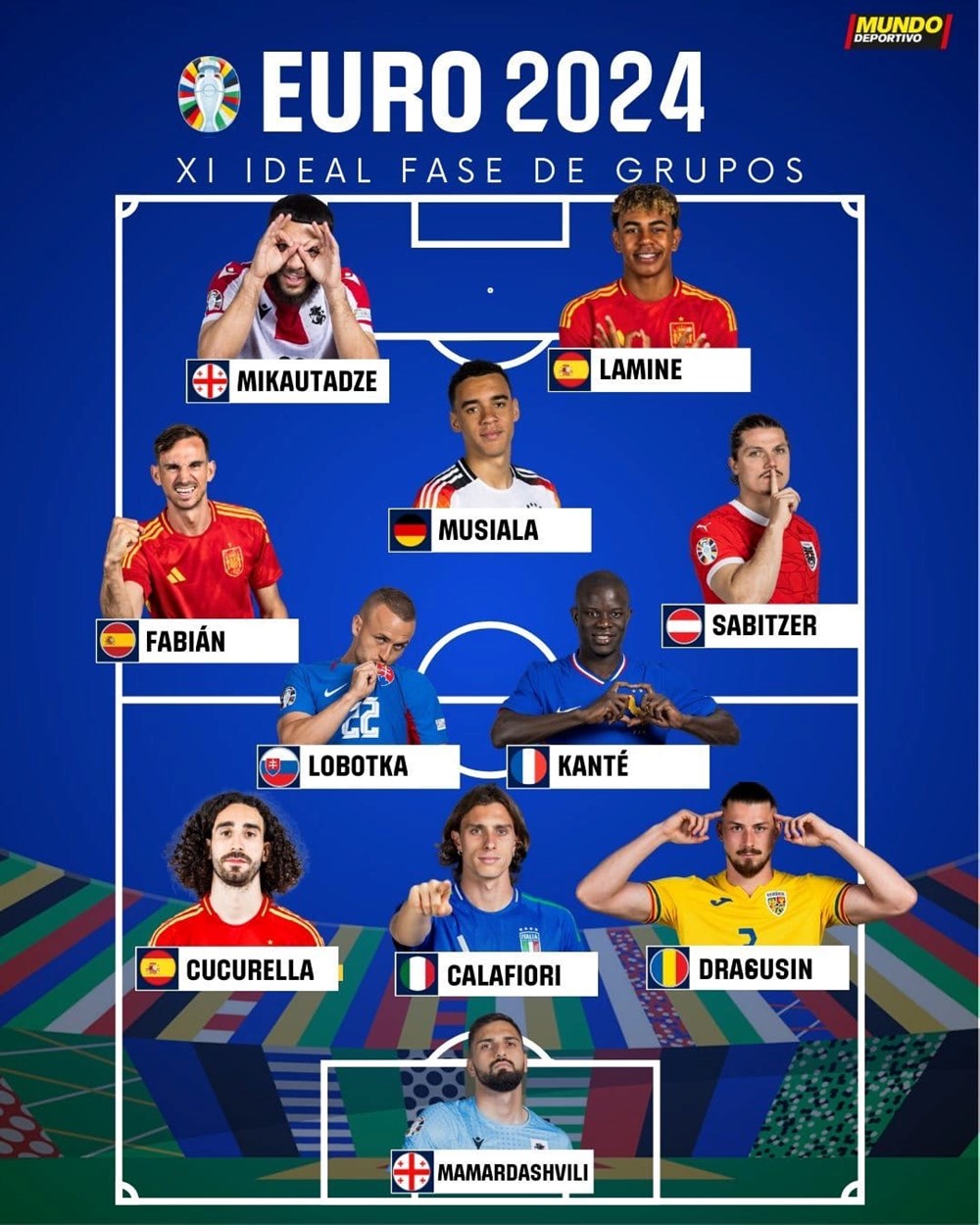 Image hình ảnh hình ảnh hình ảnh Kante - Đội hình tiêu biểu vòng bảng EURO 2024