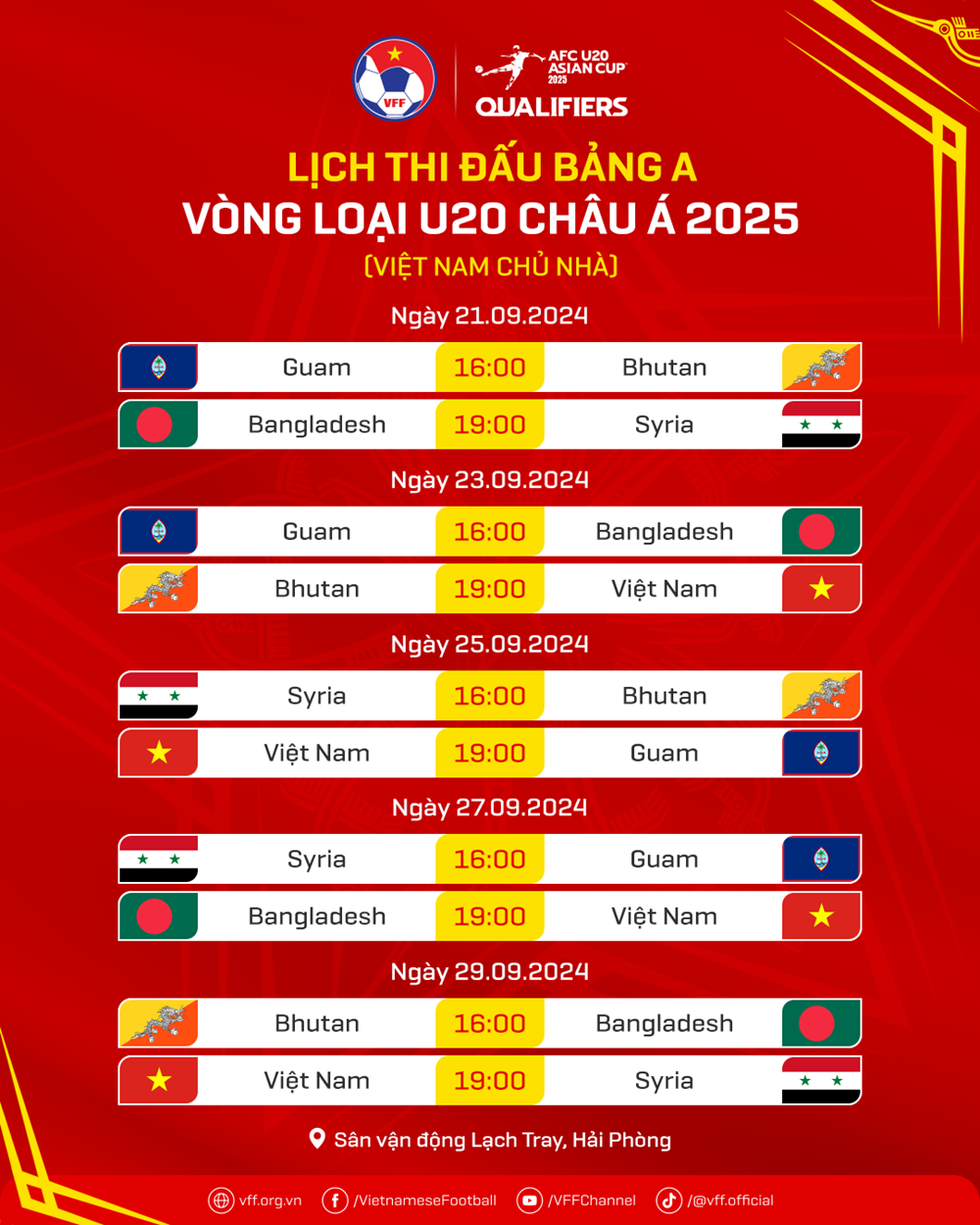 U20 Việt Nam đặt mục tiêu lọt vào VCK giải U20 châu Á 2025 - ảnh 2