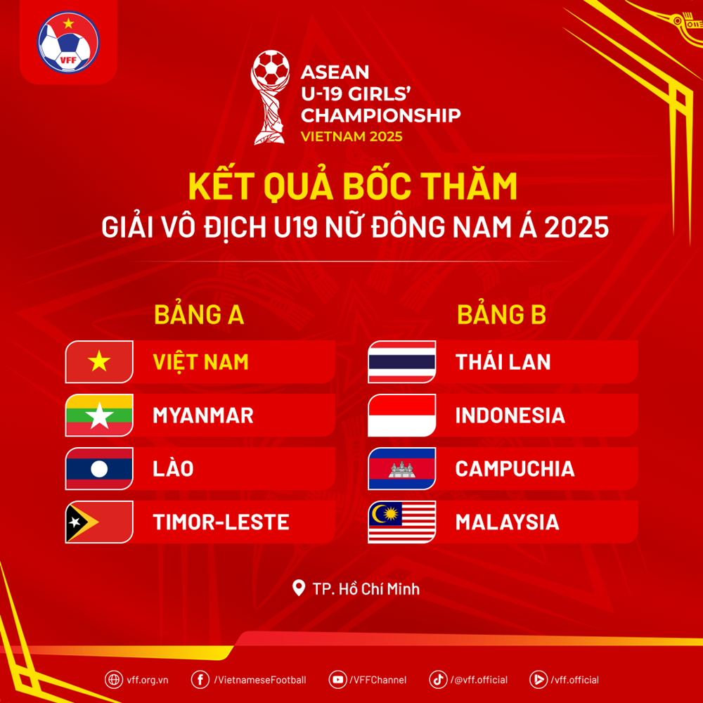 Xác định bảng đấu của U19 nữ Việt Nam tại giải Đông Nam Á 2025 - ảnh 2