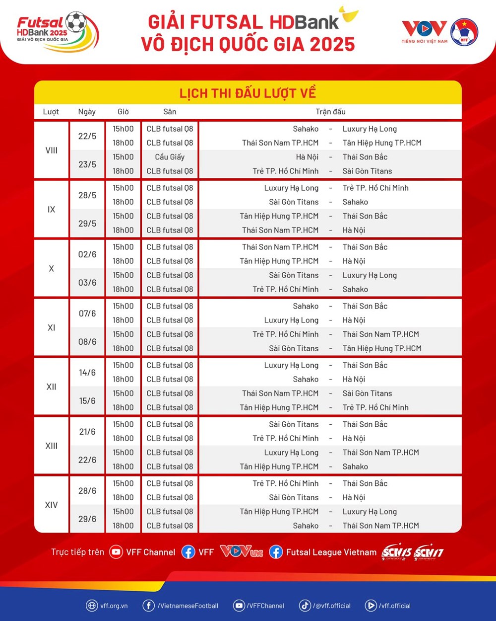 Lịch thi đấu lượt về Giải Futsal HDBank VĐQG 2025 - ảnh 2