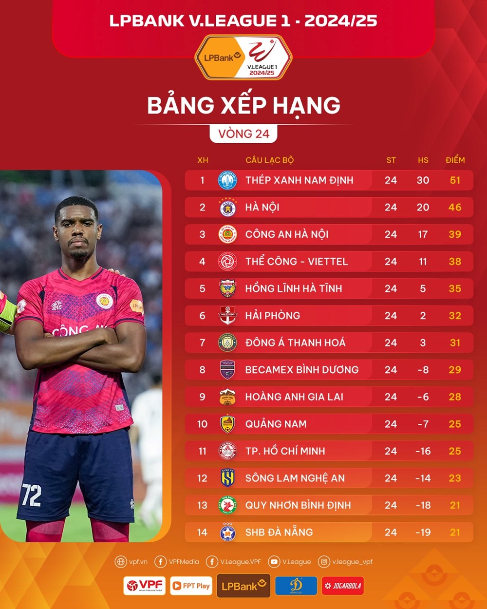Kết quả và bảng xếp hạng mới nhất của V.League - ảnh 2