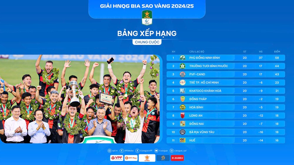 Bảng xếp hạng chung cuộc giải Hạng nhất quốc gia 2024/25 - ảnh 2