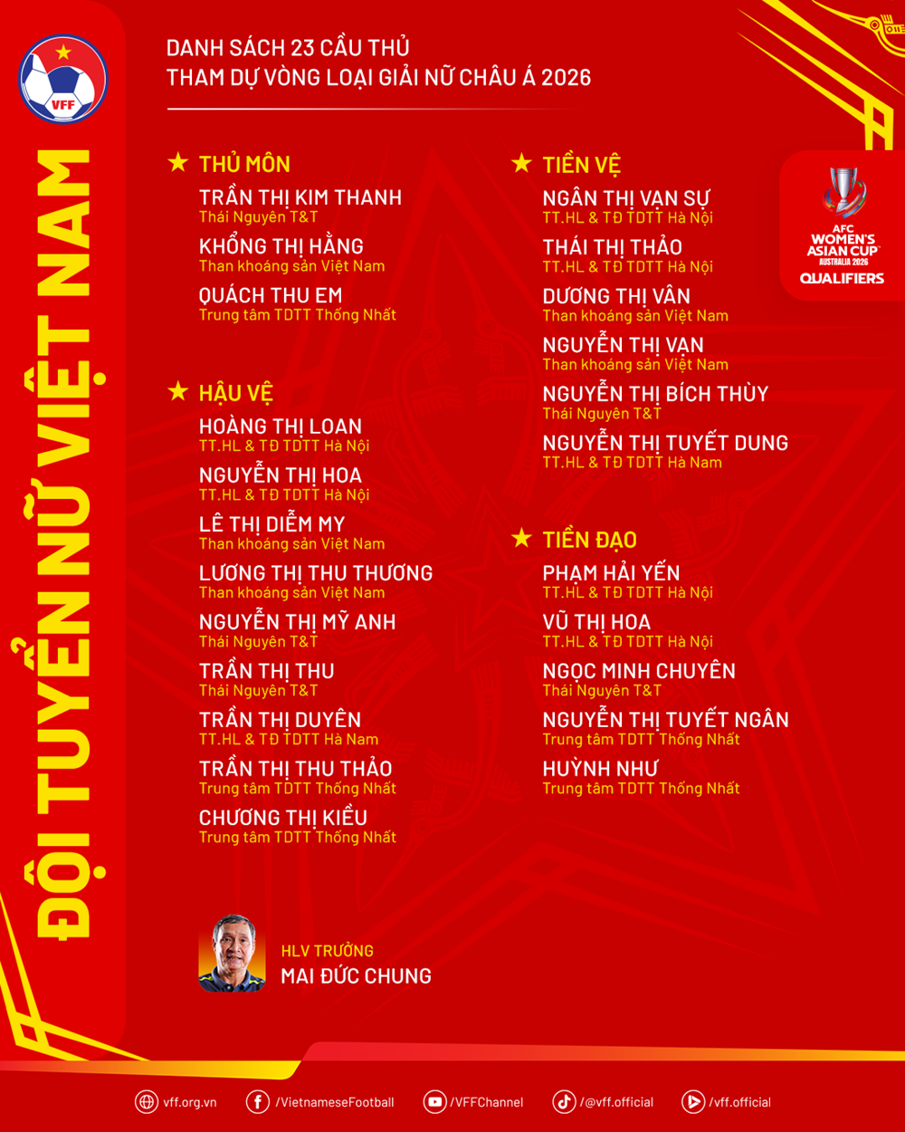 Đội tuyển nữ Việt Nam chốt danh sách chính thức dự vòng loại Asian Cup 2026 - ảnh 2