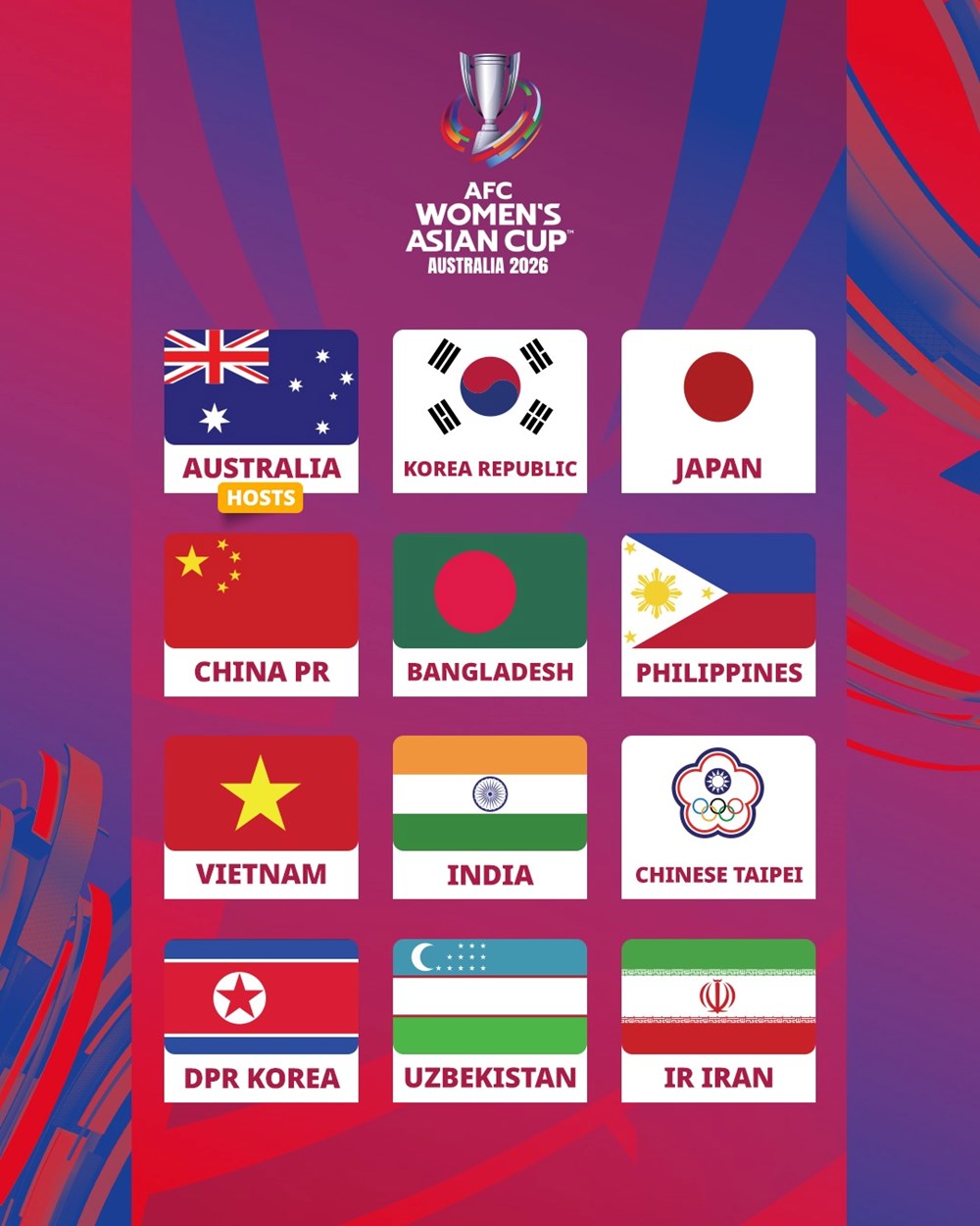 Đội tuyển bóng đá nữ Việt Nam thuộc nhóm hạt giống số 2 tại VCK Asian Cup 2026 - ảnh 1