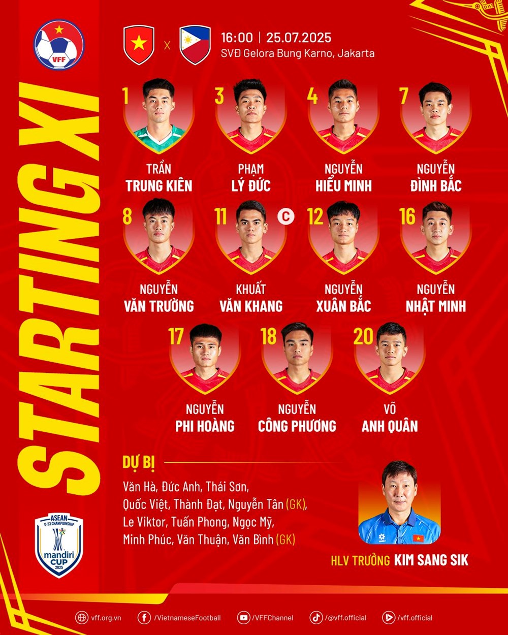 Thắng Philippines, U23 Việt Nam lần thứ ba liên tiếp vào chung kết giải Đông Nam Á - ảnh 1