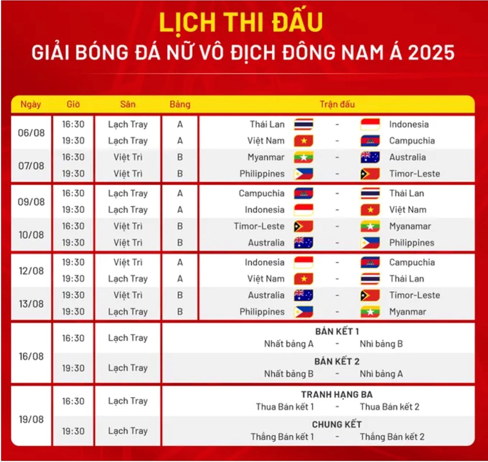 Lịch thi đấu của đội tuyển bóng đá nữ Việt Nam tại Giải vô địch Đông Nam Á 2025 - ảnh 1