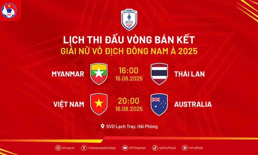 Lịch thi đấu bán kết Giải bóng đá nữ Đông Nam Á 2025 - ảnh 2