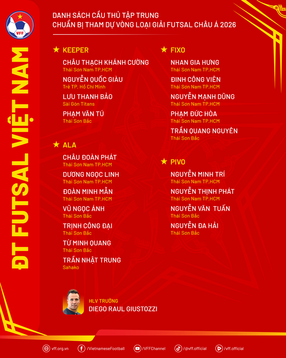 Tuyển Futsal Việt Nam tập trung 20 cầu thủ, chuẩn bị cho vòng loại giải châu Á 2026 - ảnh 2