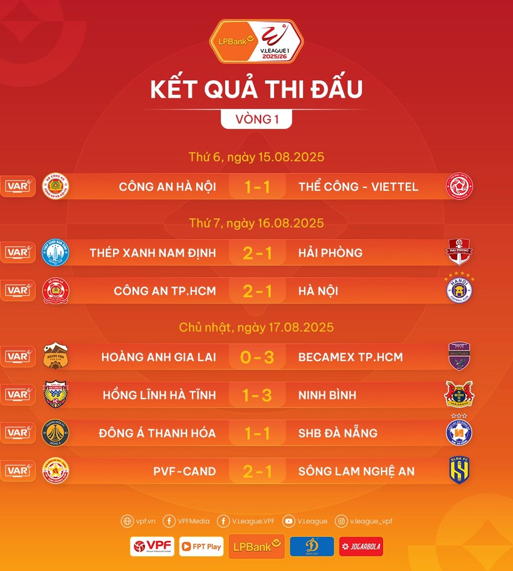 Kết quả và bảng xếp hạng mới nhất của V.League 2025/26 - ảnh 1