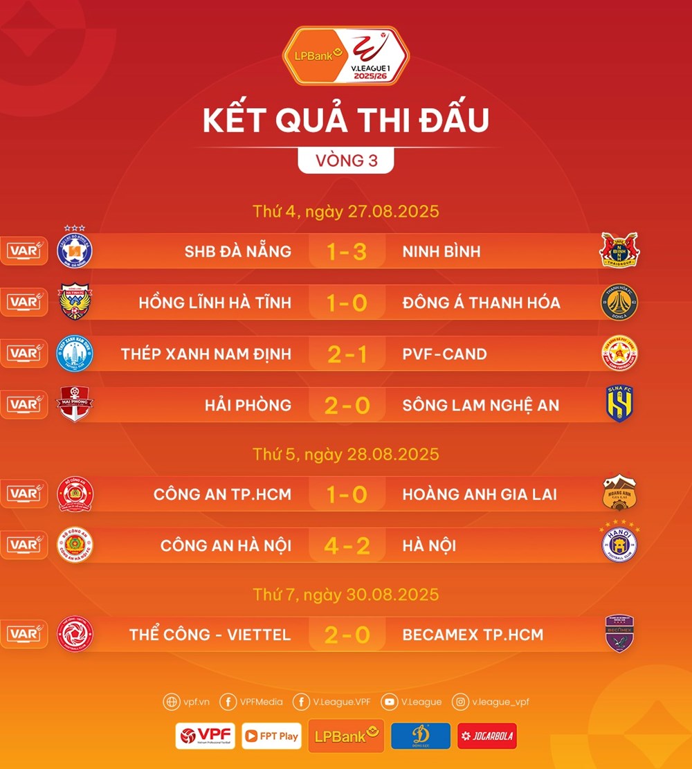 Kết quả và xếp hạng mới nhất tại vòng 3 V.League 2025/26 - ảnh 1