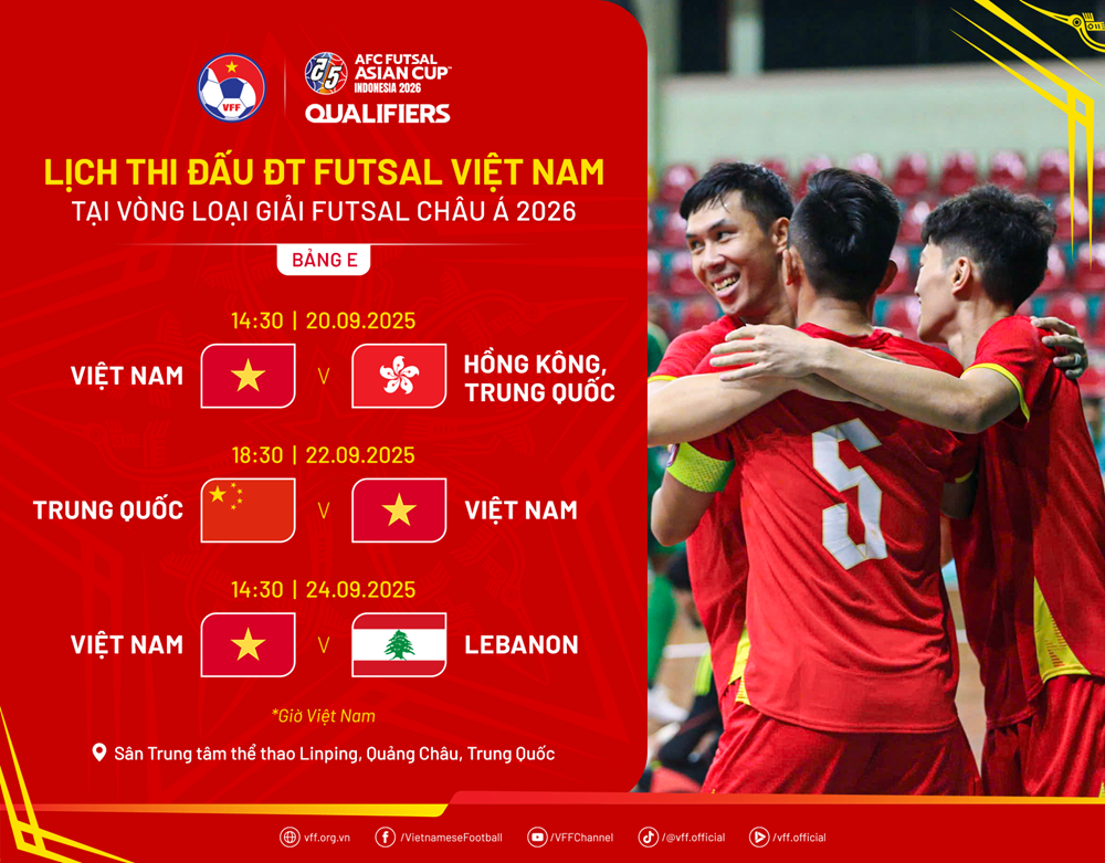 Lịch thi đấu của đội tuyển Futsal Việt Nam tại vòng loại châu Á 2026 - ảnh 2
