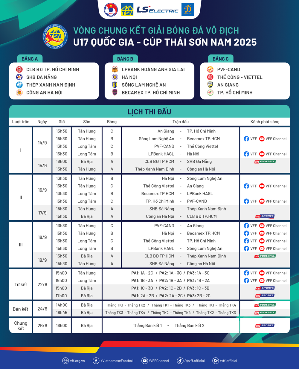 Lịch thi đấu Giải bóng đá U17 quốc gia 2025 - ảnh 2