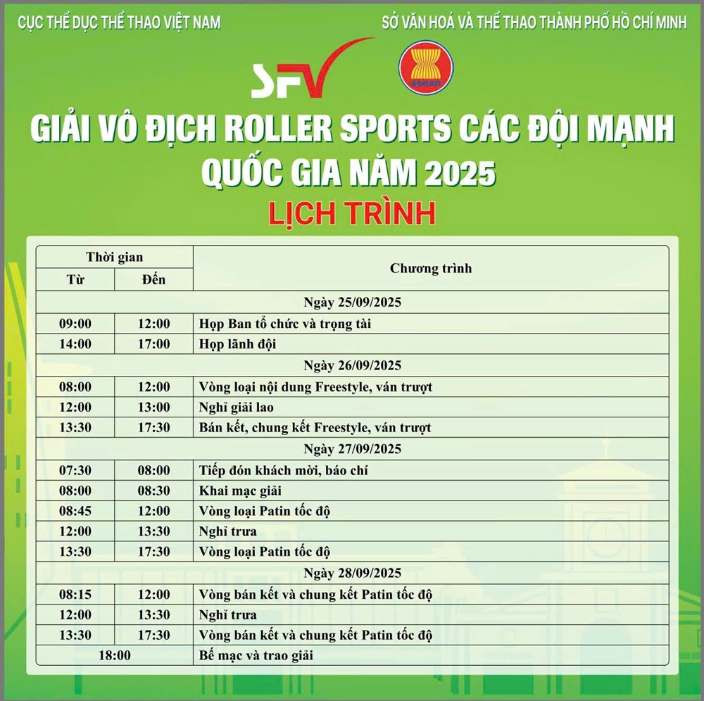 Khoảng 200 VĐV tham dự Giải vô địch Roller Sports các đội mạnh Quốc gia 2025 - ảnh 2