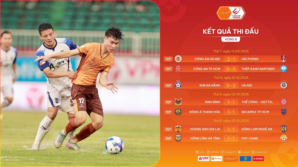 Kết quả và bảng xếp hạng mới nhất V.League 2025/26: Kịch tính cuộc đua ngôi đầu - ảnh 2